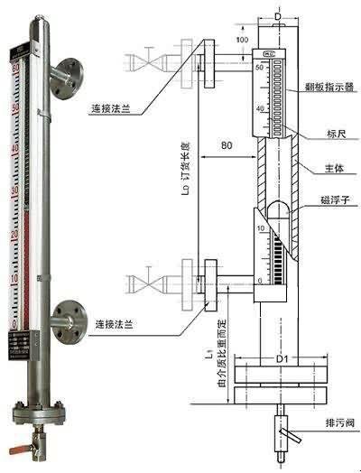 磁翻板液位計(jì)
